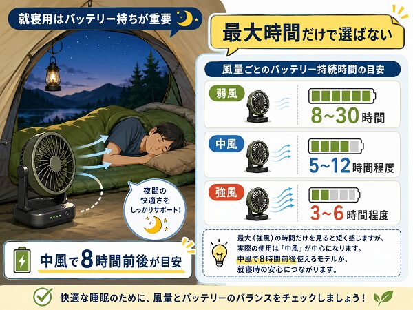 バッテリー比較