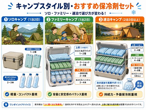 保冷剤セット比較