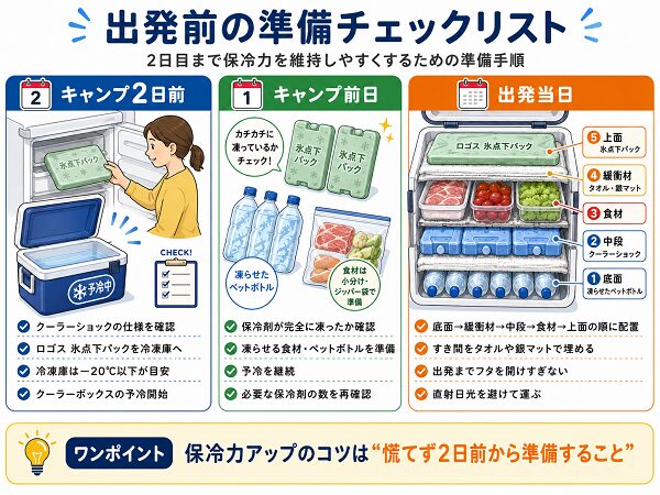 出発前チェックリスト