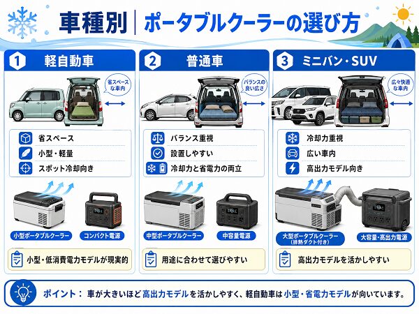 車種別おすすめモデル